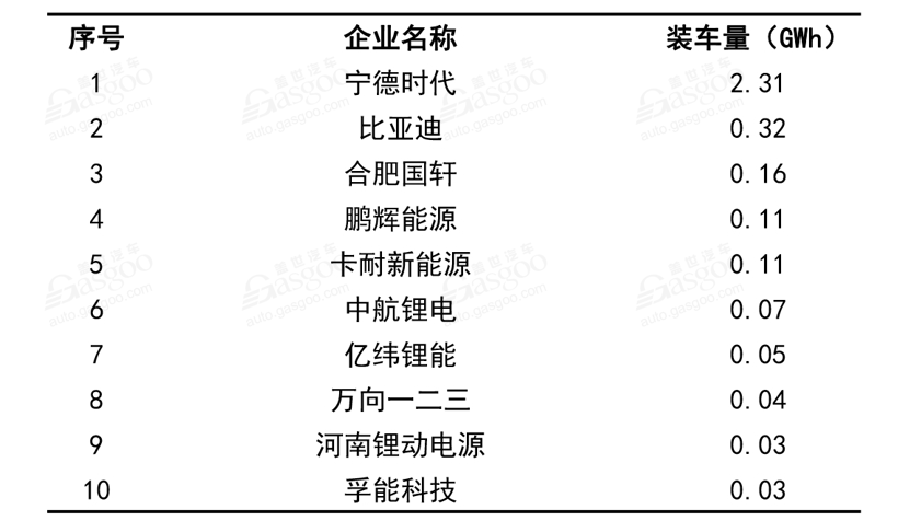 銷量同比下跌16%！8月新能源汽車產業(yè)鏈還好嗎？