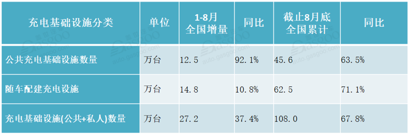 銷量同比下跌16%！8月新能源汽車產業(yè)鏈還好嗎？