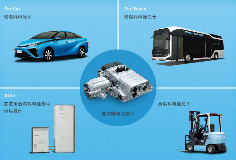 豐田燃料電池 豐田燃料電池