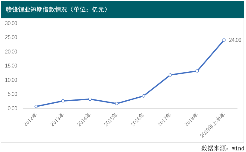 贛鋒鋰業 贛鋒鋰業