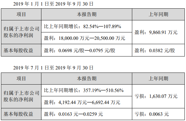 中國寶安