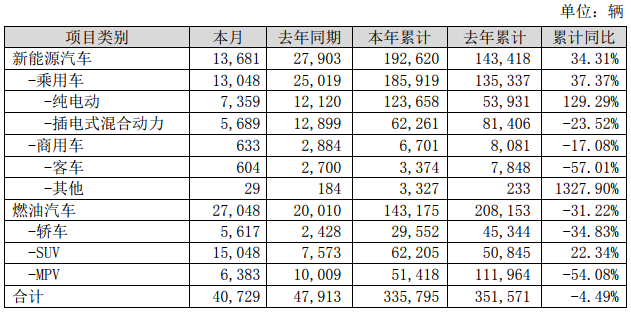 比亞迪9月銷量快報 比亞迪9月銷量快報
