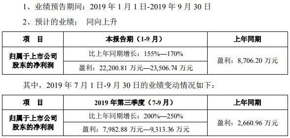 藍曉科技