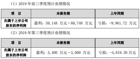 中航鋰電 中航鋰電