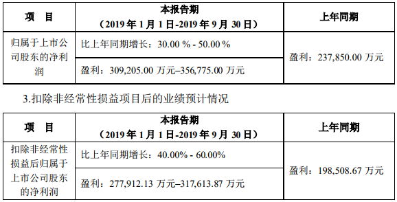 寧德時代