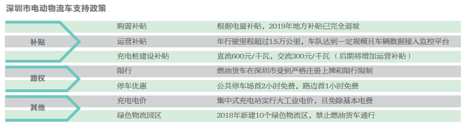 電動物流車