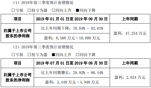 天賜材料 天賜材料