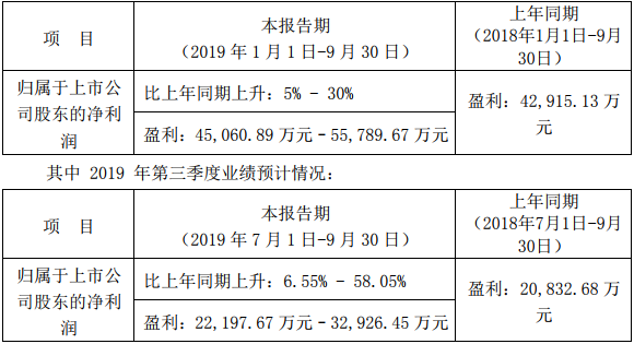 欣旺達 欣旺達