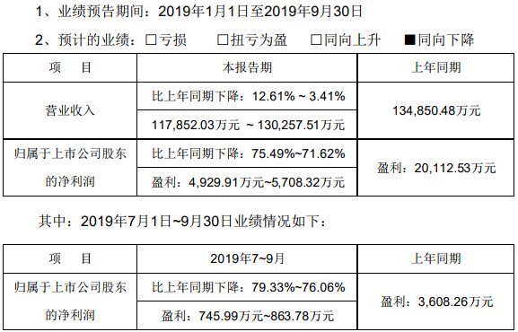 雙杰電氣 雙杰電氣