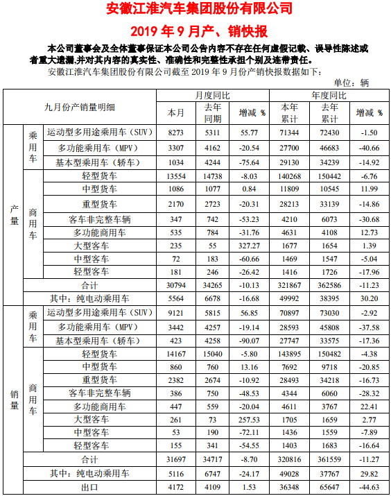 江淮汽車 江淮汽車