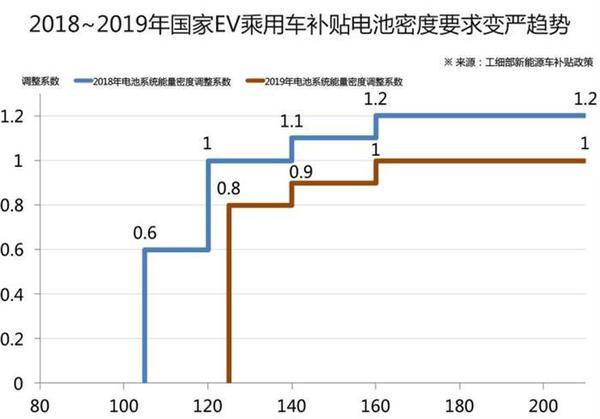 能量密度