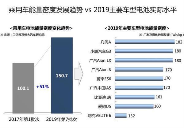 能量密度