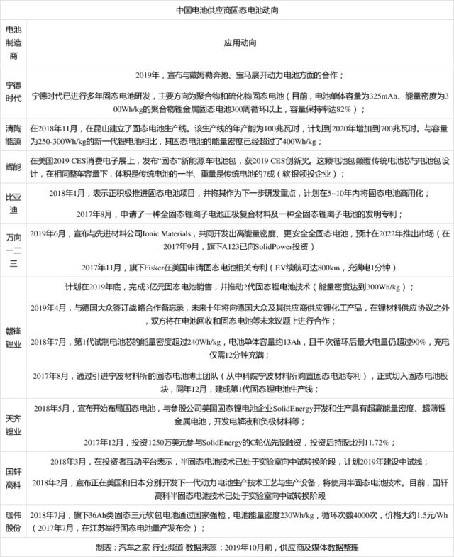 電池