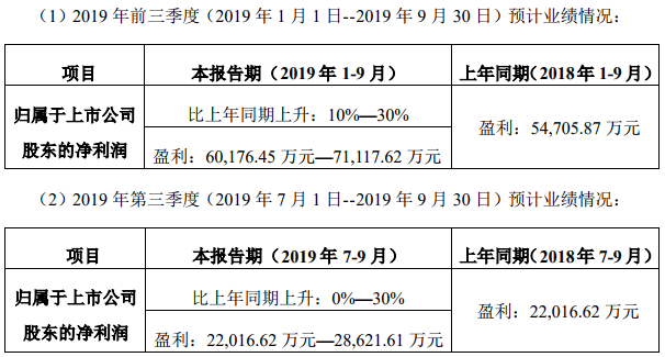 先導智能