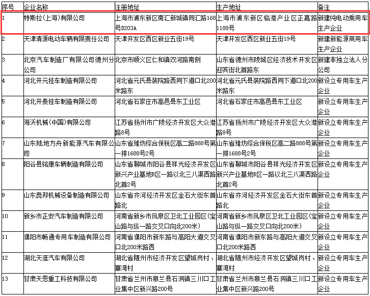 擬發布新增車輛生產企業清單
