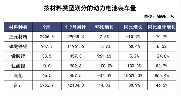 動力電池