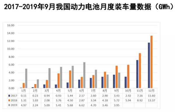 動力電池 動力電池