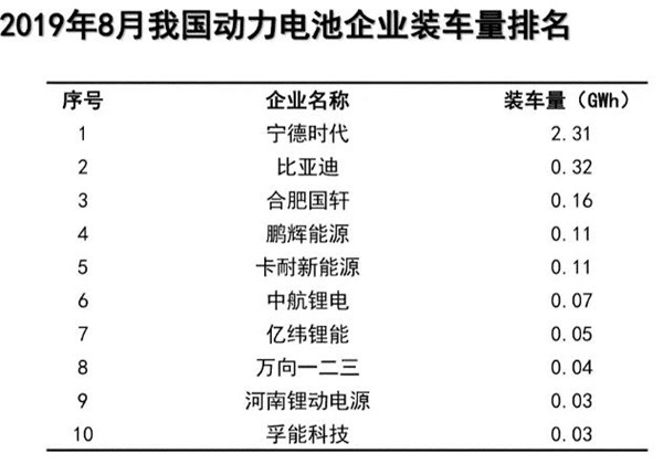 動力電池