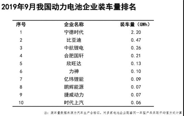 動力電池