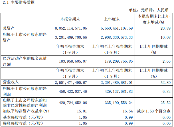 璞泰來 璞泰來