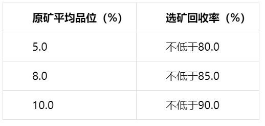 原礦平均品位 原礦平均品位