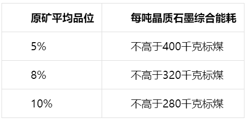 原礦平均品位 原礦平均品位