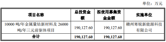 寒銳鈷業