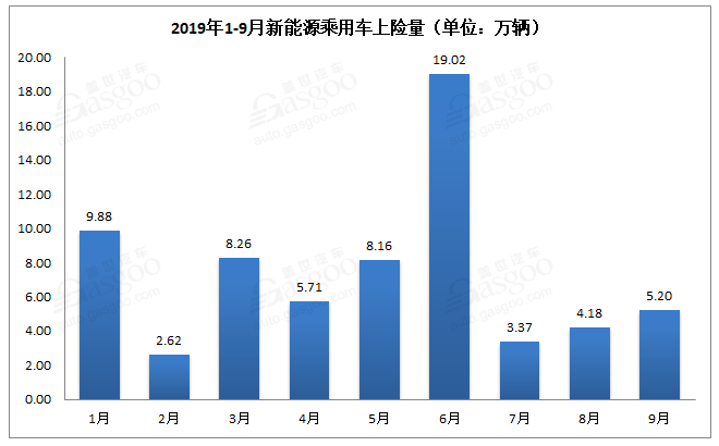 新能源汽車銷量知多少？保險數還原真相！