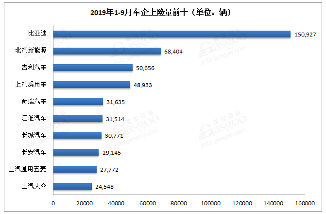新能源汽車銷量知多少？保險數還原真相！