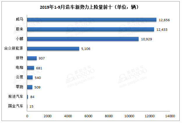 新能源汽車銷量知多少？保險數還原真相！