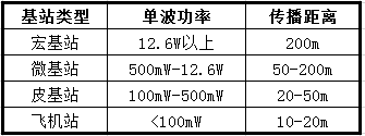5G基站建設迎來快速增長 儲能電池市場將迎來紅利期 5G基站建設迎來快速增長 儲能電池市場將迎來紅利期