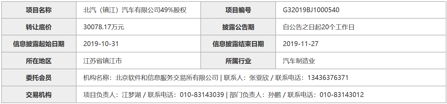 北汽鎮(zhèn)江掛牌轉(zhuǎn)讓49%股權(quán)