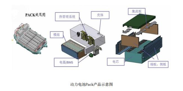 動力電池PACK示意圖 動力電池PACK示意圖