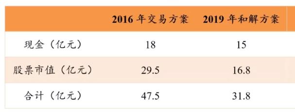 股票市值 股票市值