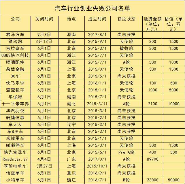數(shù)據(jù)來(lái)源:時(shí)代數(shù)據(jù)、IT桔子、天眼查 數(shù)據(jù)來(lái)源:時(shí)代數(shù)據(jù)、IT桔子、天眼查