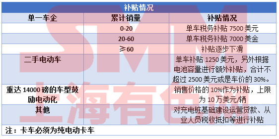 歐美相繼調(diào)整新能源車補(bǔ)貼政策 國內(nèi)市場退補(bǔ)后的滑坡是行業(yè)黃金調(diào)整期