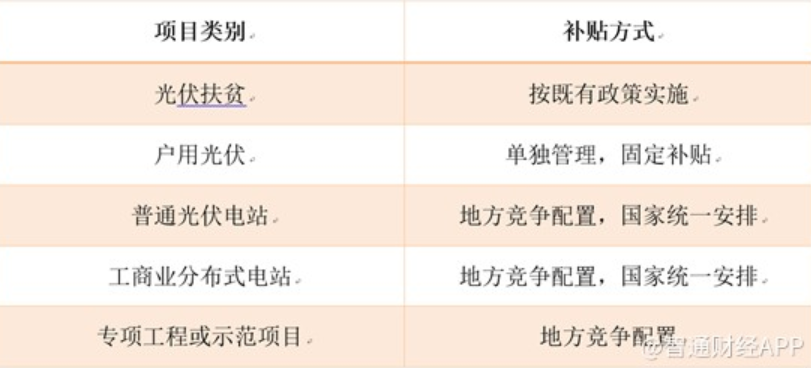 國(guó)家補(bǔ)貼的新建光伏發(fā)電項(xiàng)目 國(guó)家補(bǔ)貼的新建光伏發(fā)電項(xiàng)目