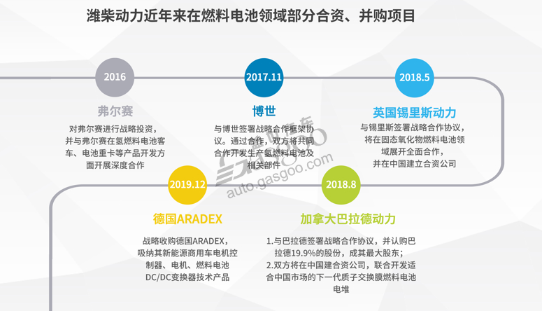 濰柴動力跨國并購德國ARADEX “補全”燃料電池領域布局