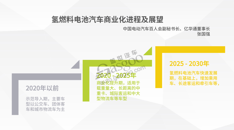 濰柴動力跨國并購德國ARADEX “補全”燃料電池領域布局