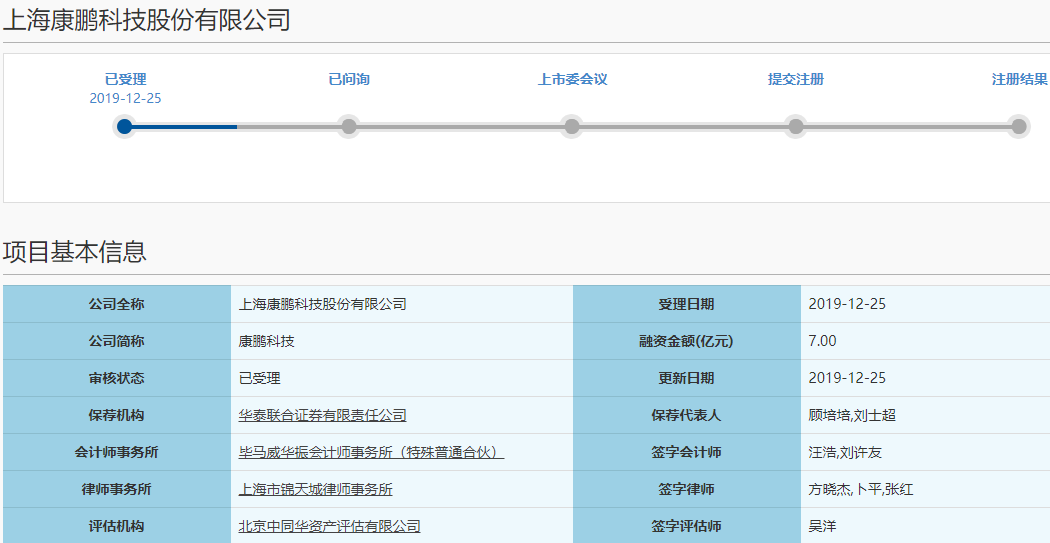 康鵬科技 康鵬科技