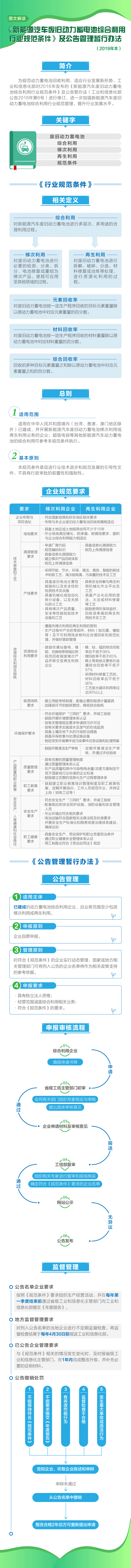 圖解新能源汽車廢舊動力蓄電池綜合利用行業規范條件及公告管理暫行辦法 圖解新能源汽車廢舊動力蓄電池綜合利用行業規范條件及公告管理暫行辦法