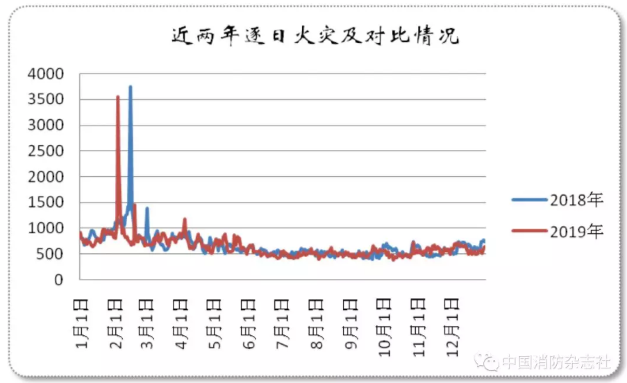 圖片來源：中國(guó)消防