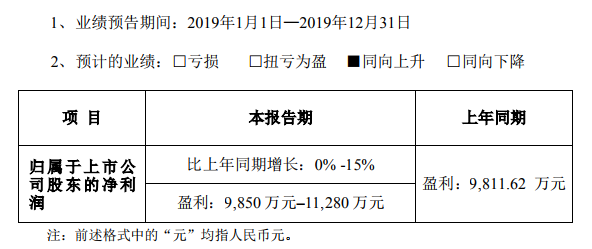 德方納米 德方納米