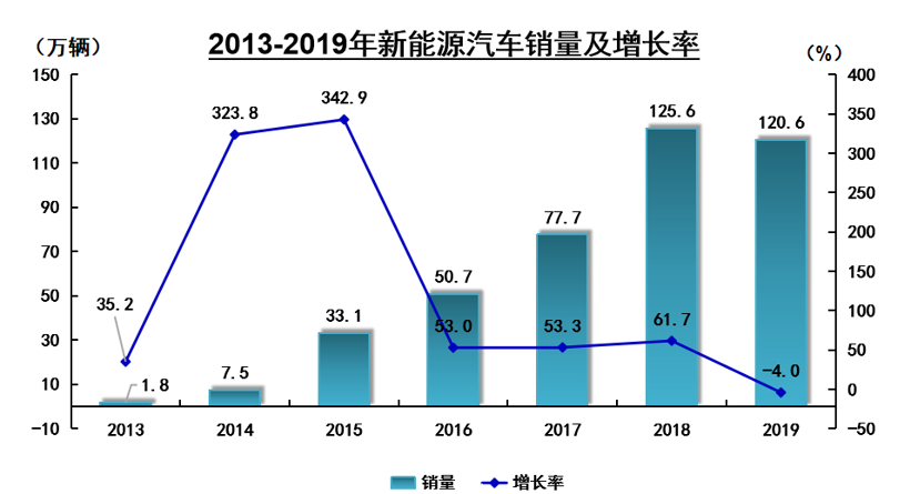 新車，銷量，2019汽車銷量,2020車市預測