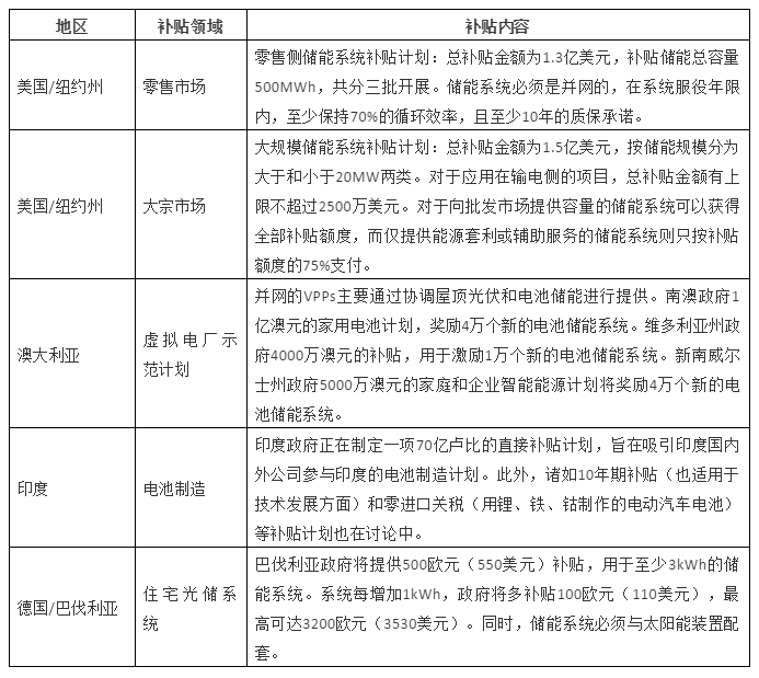 儲(chǔ)能政策 儲(chǔ)能政策