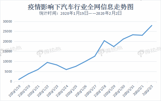 數說|疫情面前 消費需求由“買買買”轉為“打算買”