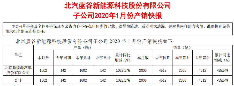 北汽藍谷 北汽藍谷