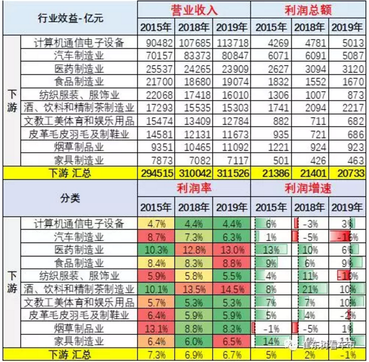 乘用車受到的疫情沖擊是大于機(jī)遇的