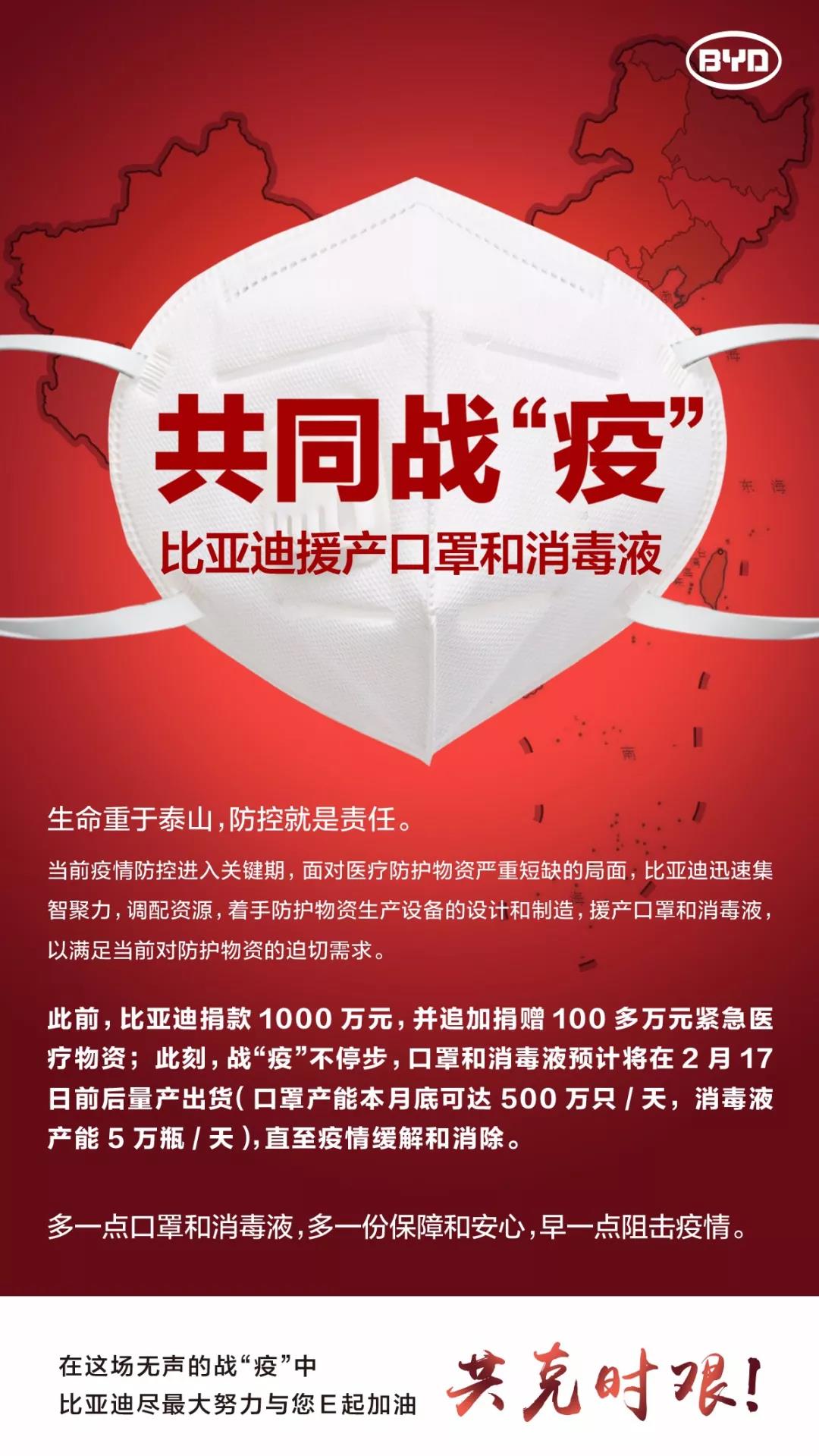 繼捐款1000萬元及逾百萬醫(yī)療物資后 比亞迪再援產(chǎn)口罩和消毒液 繼捐款1000萬元及逾百萬醫(yī)療物資后 比亞迪再援產(chǎn)口罩和消毒液