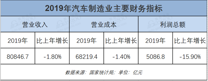 復工復產正當時 車企損失知多少